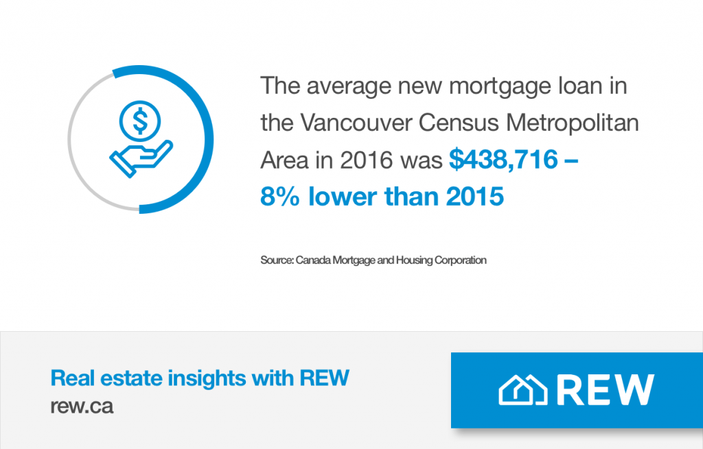 Rew.ca Vitamix giveaway